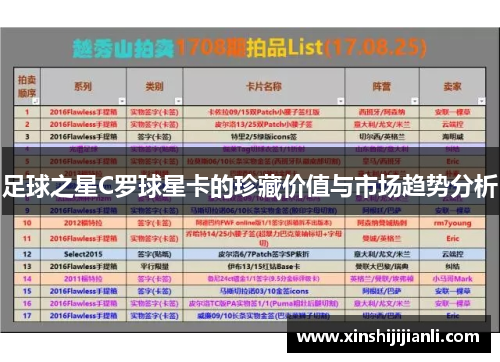 足球之星C罗球星卡的珍藏价值与市场趋势分析