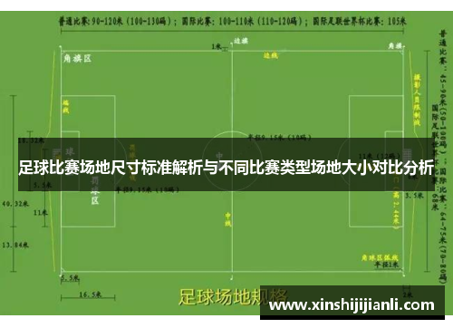 足球比赛场地尺寸标准解析与不同比赛类型场地大小对比分析